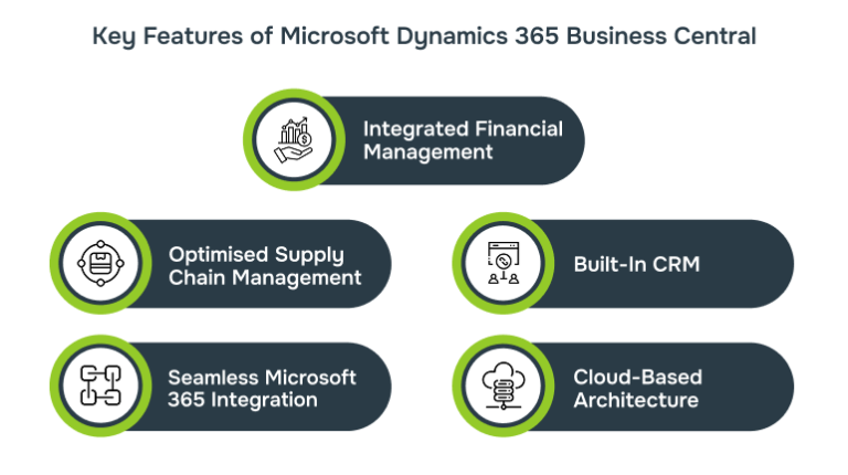 What Made Microsoft Navision Popular and Why Businesses Still Use It